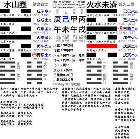 河洛理數排盤|【河洛理數排盤】「打破命運束縛！河洛理數排盤秘。